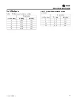 Предварительный просмотр 25 страницы Trane CAUJ-C20 Installation, Operation And Maintenance Manual