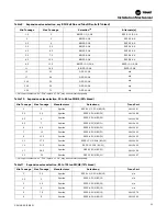 Предварительный просмотр 33 страницы Trane CAUJ-C20 Installation, Operation And Maintenance Manual