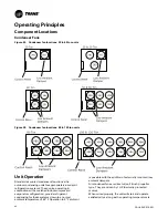 Предварительный просмотр 42 страницы Trane CAUJ-C20 Installation, Operation And Maintenance Manual