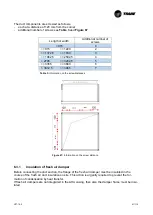 Preview for 41 page of Trane CCE-Compact Series Installation Operation & Maintenance