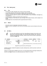 Preview for 53 page of Trane CCE-Compact Series Installation Operation & Maintenance