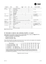 Preview for 57 page of Trane CCE-Compact Series Installation Operation & Maintenance