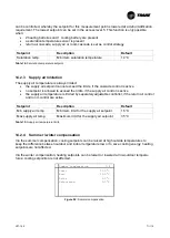 Preview for 71 page of Trane CCE-Compact Series Installation Operation & Maintenance