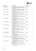 Preview for 89 page of Trane CCE-Compact Series Installation Operation & Maintenance