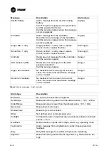 Preview for 90 page of Trane CCE-Compact Series Installation Operation & Maintenance