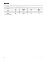 Preview for 18 page of Trane CCRC 20 Installation, Operation And Maintenance Manual