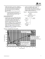 Preview for 27 page of Trane CCRC 20 Installation, Operation And Maintenance Manual