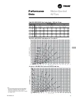 Предварительный просмотр 47 страницы Trane CCRC20 Manual