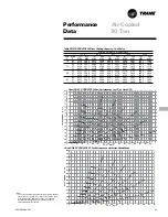 Предварительный просмотр 63 страницы Trane CCRC20 Manual