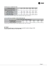 Preview for 9 page of Trane CCUF Installation Operation & Maintenance