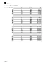 Preview for 16 page of Trane CCUF Installation Operation & Maintenance