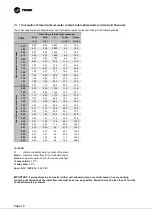 Preview for 18 page of Trane CCUF Installation Operation & Maintenance