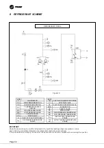 Preview for 32 page of Trane CCUF Installation Operation & Maintenance