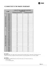 Preview for 33 page of Trane CCUF Installation Operation & Maintenance