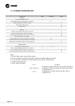 Preview for 48 page of Trane CCUF Installation Operation & Maintenance