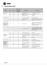 Preview for 50 page of Trane CCUF Installation Operation & Maintenance