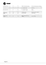 Preview for 52 page of Trane CCUF Installation Operation & Maintenance