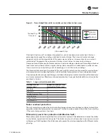 Предварительный просмотр 15 страницы Trane CDHF Engineering Bulletin