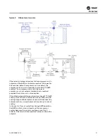 Preview for 11 page of Trane CeilAir CW Installation, Operation And Maintenance Manual