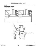 Preview for 11 page of Trane CenTraVac 2100 Operation & Maintenance Manual