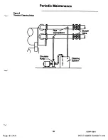 Preview for 30 page of Trane CenTraVac 2100 Operation & Maintenance Manual