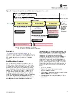 Предварительный просмотр 79 страницы Trane CenTraVac CDHF Series Installation, Operation And Maintenance Manual