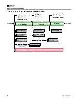 Предварительный просмотр 80 страницы Trane CenTraVac CDHF Series Installation, Operation And Maintenance Manual