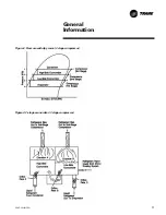 Предварительный просмотр 11 страницы Trane CenTraVac Duplex CDHE Operation & Maintenance Manual