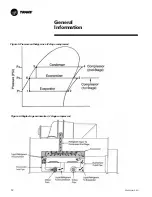 Предварительный просмотр 12 страницы Trane CenTraVac Duplex CDHE Operation & Maintenance Manual