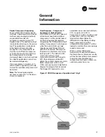 Предварительный просмотр 17 страницы Trane CenTraVac Duplex CDHE Operation & Maintenance Manual