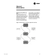 Предварительный просмотр 19 страницы Trane CenTraVac Duplex CDHE Operation & Maintenance Manual