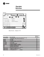 Предварительный просмотр 34 страницы Trane CenTraVac Duplex CDHE Operation & Maintenance Manual