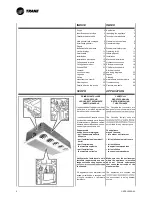 Preview for 2 page of Trane CFAE16 Technical Manual