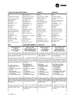 Preview for 3 page of Trane CFAE16 Technical Manual