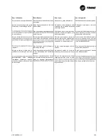 Preview for 19 page of Trane CFAE16 Technical Manual