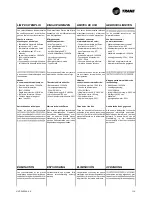 Preview for 21 page of Trane CFAE16 Technical Manual