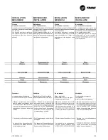 Preview for 25 page of Trane CFAE16 Technical Manual