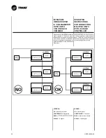 Preview for 42 page of Trane CFAE16 Technical Manual