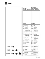 Preview for 44 page of Trane CFAE16 Technical Manual