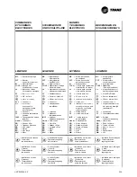 Preview for 45 page of Trane CFAE16 Technical Manual