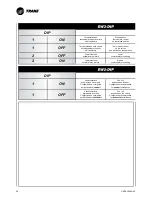 Preview for 50 page of Trane CFAE16 Technical Manual