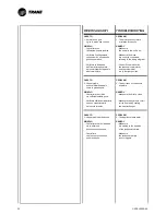 Preview for 68 page of Trane CFAE16 Technical Manual