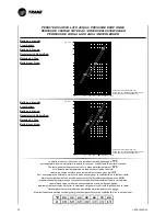 Preview for 70 page of Trane CFAE16 Technical Manual