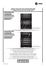 Предварительный просмотр 69 страницы Trane CFAS Technical Manual