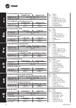 Предварительный просмотр 70 страницы Trane CFAS Technical Manual