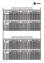 Предварительный просмотр 71 страницы Trane CFAS Technical Manual