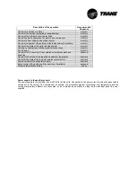 Предварительный просмотр 22 страницы Trane CGA Series Installation Operation & Maintenance