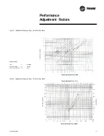 Предварительный просмотр 9 страницы Trane CGAD020C Manual