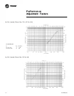 Предварительный просмотр 10 страницы Trane CGAD020C Manual