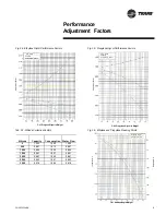 Предварительный просмотр 11 страницы Trane CGAD020C Manual